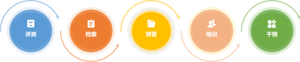 健康闭环方案